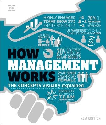 Picture of How Management Works: The Concepts Visually Explained