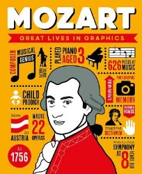 Picture of Great Lives in Graphics: Wolfgang Amadeus Mozart